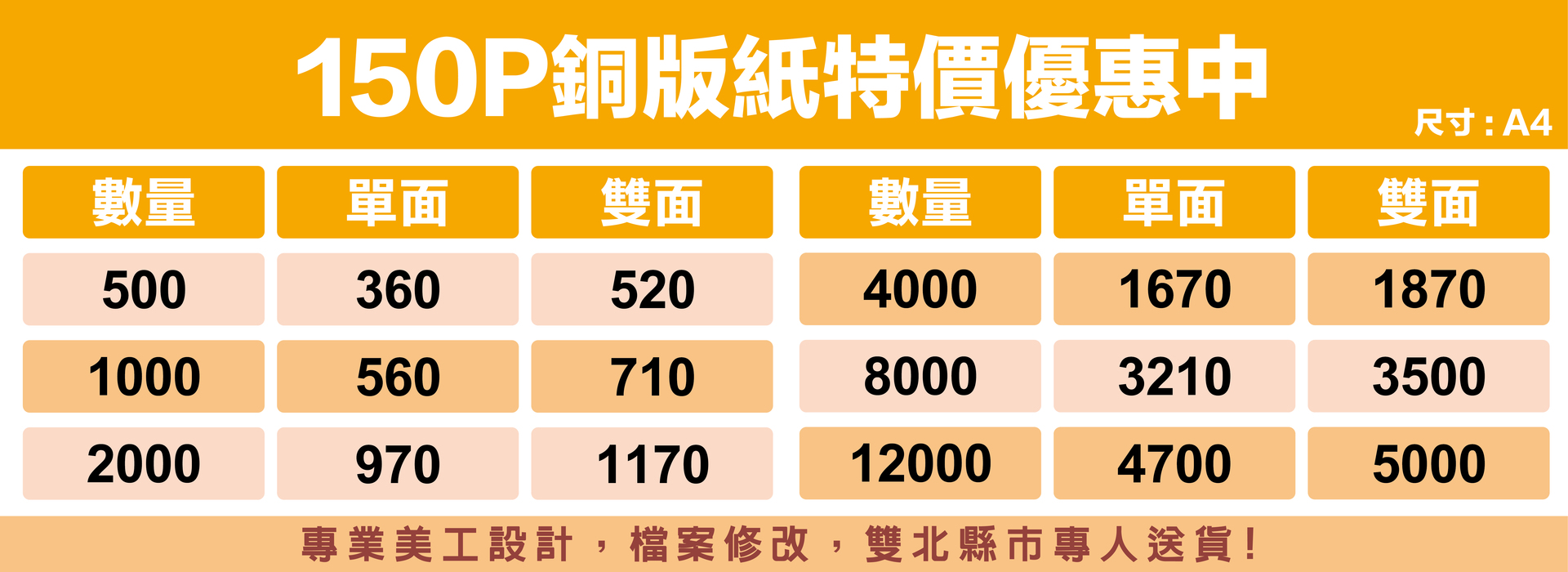150P銅板特價